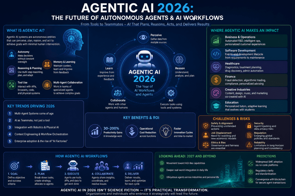 The Rise of Agentic AI in 2026: How Autonomous Agents Are Reshaping Industries and Daily Life